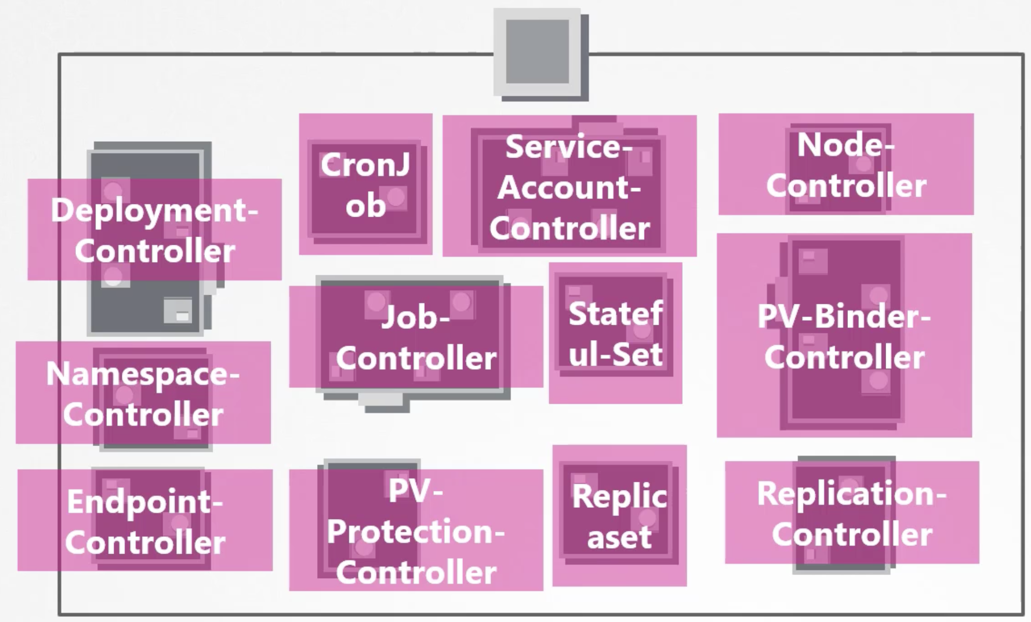 Public Space > 08-23-01. Kubernetes Architecture > image-2024-3-5_22-13-56.png
