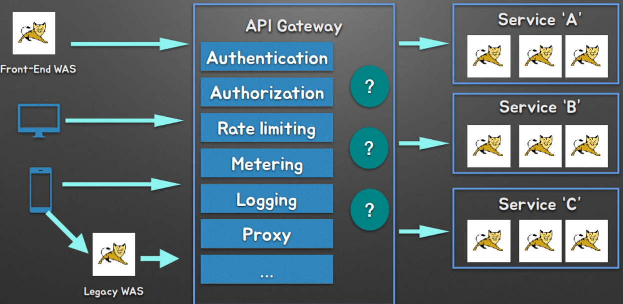 Public Space > 08. API Gateway - Zuul > image2020-2-21_16-31-53.png