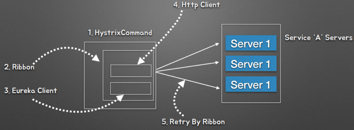 Public Space > 08. API Gateway - Zuul > image2020-2-21_16-41-19.png
