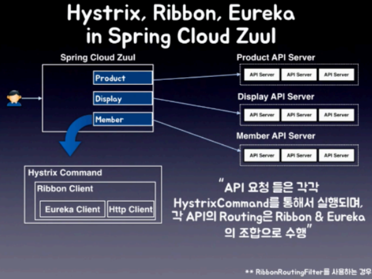 Public Space > 08. API Gateway - Zuul > image2020-2-21_16-43-36.png