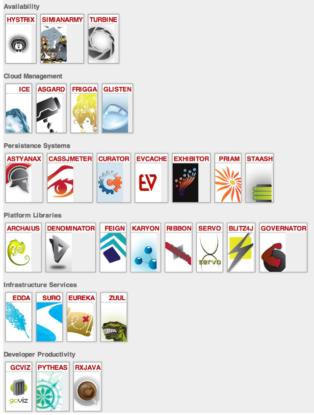Public Space > 04. Netflix OSS > image2020-2-20_22-50-39.png