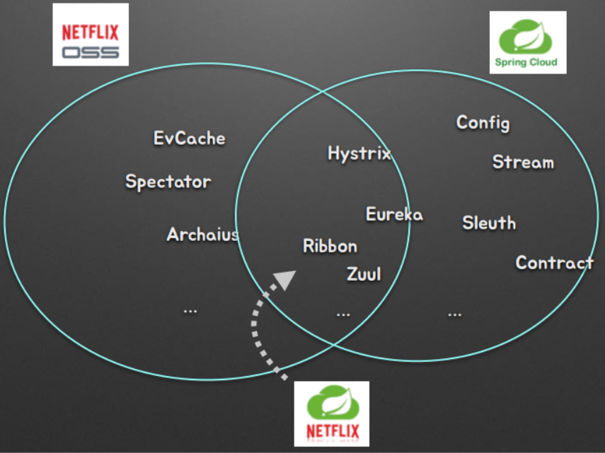 Public Space > 04. Netflix OSS > image2020-2-20_22-53-18.png