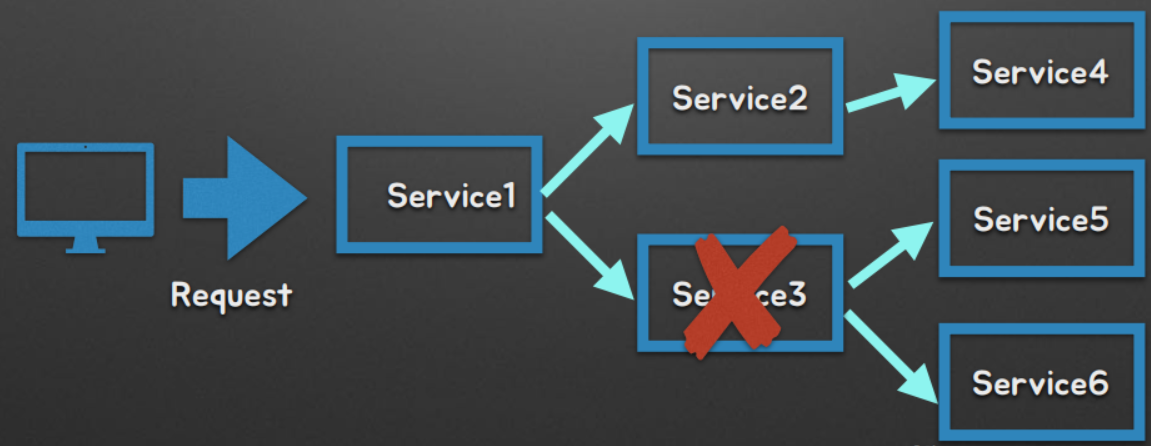 Public Space > 04. Netflix OSS > image2020-2-20_22-59-56.png