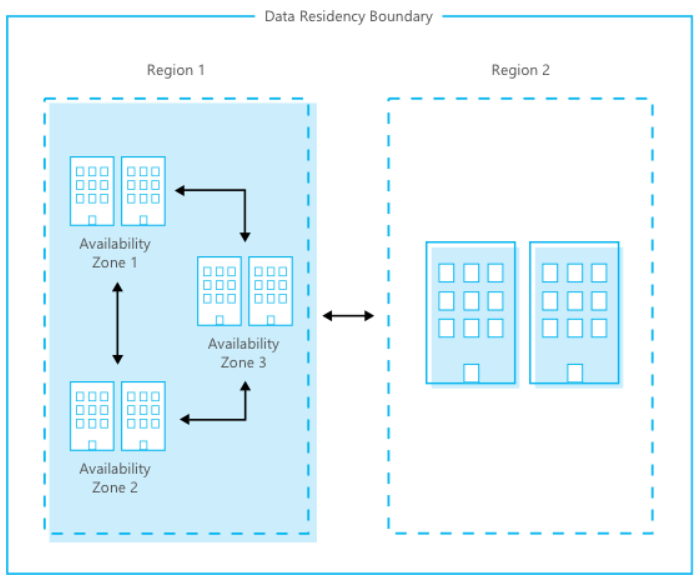 Public Space > Azure Availability Set and Zone > image2020-3-31_10-10-19.png