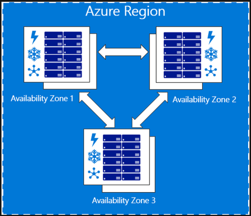 Public Space > Azure Availability Set and Zone > image2020-3-31_10-12-25.png