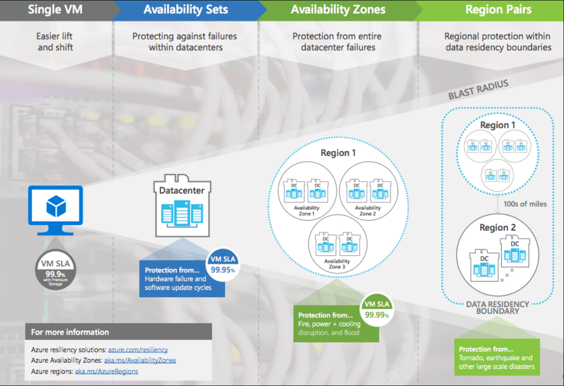 Public Space > Azure Availability Set and Zone > image2020-3-31_10-13-38.png