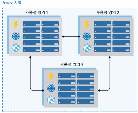 Public Space > Azure Availability Set and Zone > image2020-6-12_17-20-40.png