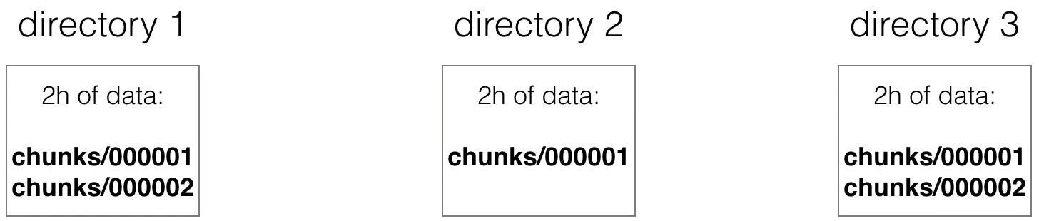 Public Space > 21. Storage of Prometheus > image2021-5-4_11-47-21.png