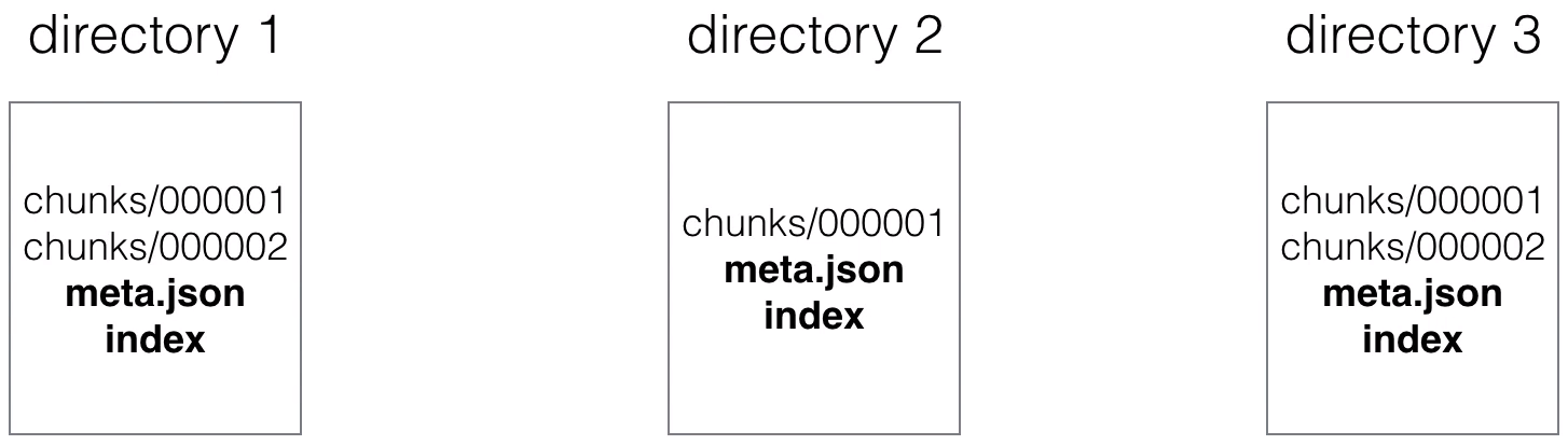 Public Space > 21. Storage of Prometheus > image2021-5-4_11-48-57.png
