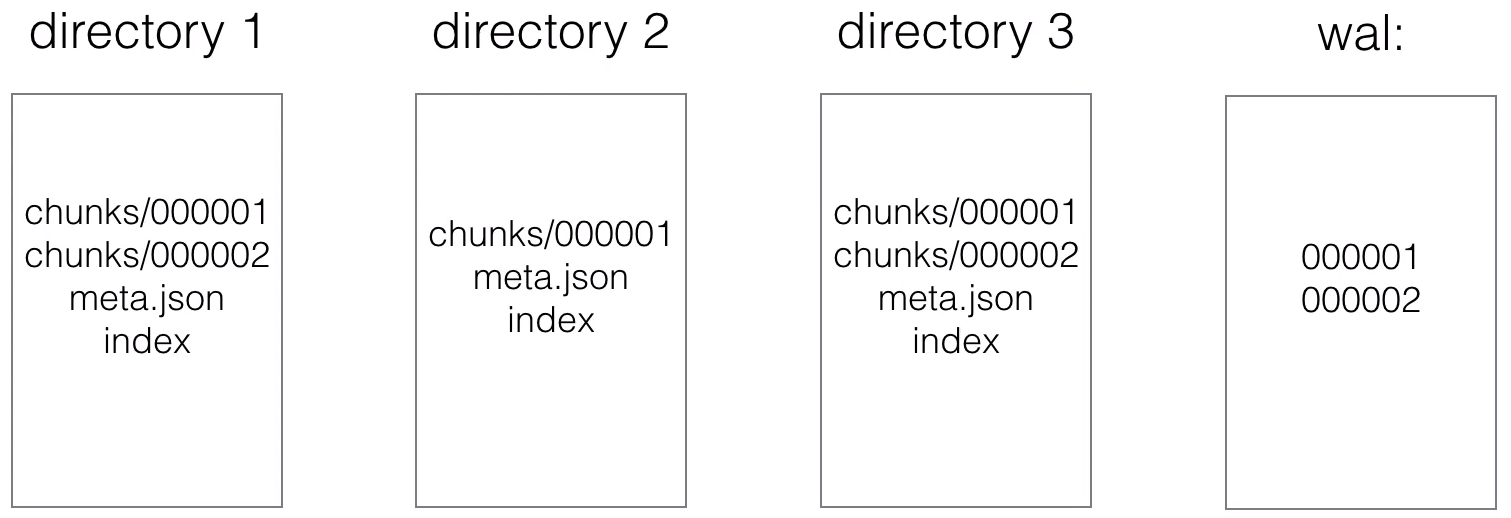 Public Space > 21. Storage of Prometheus > image2021-5-4_11-50-39.png