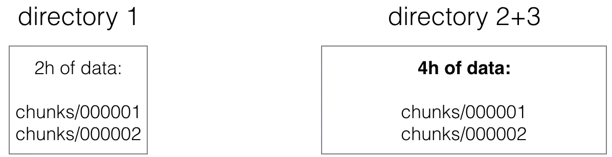 Public Space > 21. Storage of Prometheus > image2021-5-4_11-55-33.png