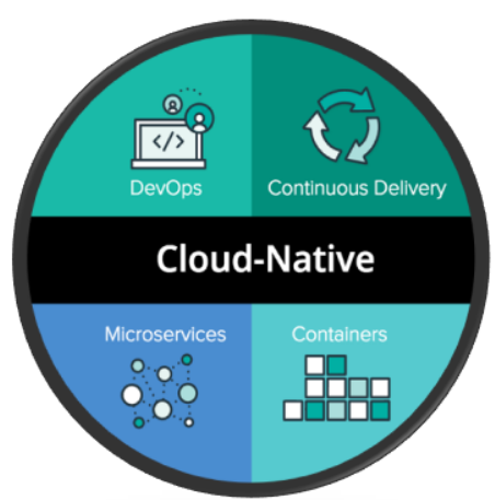 Public Space > Cloud Native > image2021-11-4_17-49-1.png