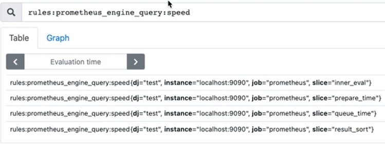 Public Space > 02. Prometheus Grafana - Configuration > image2022-2-23_15-50-26.png