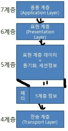 Public Space > 가. OSI 7Layer > image2019-11-10_20-5-36.png