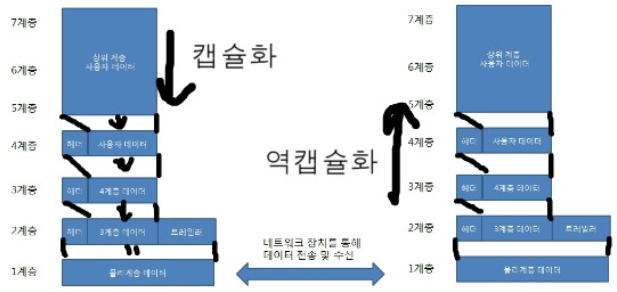 Public Space > 가. OSI 7Layer > image2019-11-10_20-6-26.png