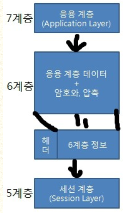 Public Space > 가. OSI 7Layer > image2019-11-10_20-6-3.png