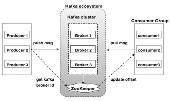 Public Space > 가. Kafaka 개요 > image2018-8-3_17-37-2.png