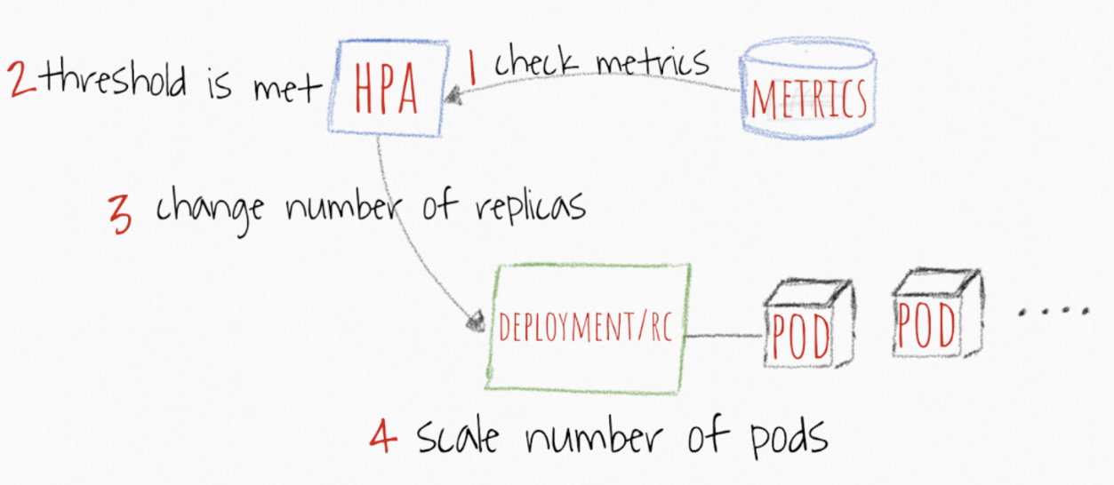 Public Space > 08-16. Auto-scaling of Pod and Cluster Node 15장 > image2019-6-6_12-38-29.png